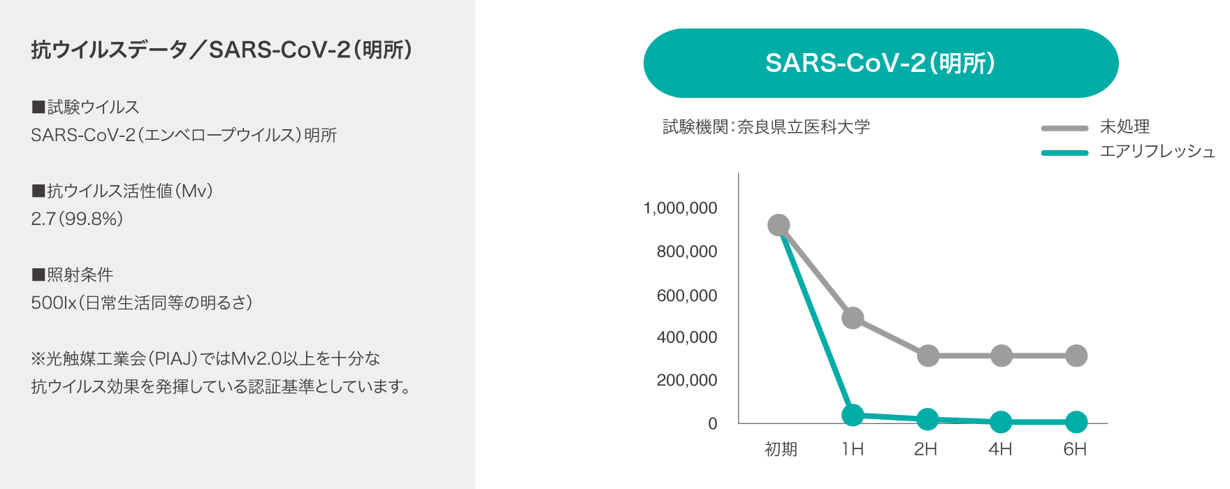抗ウイルスデータ／SARS-CoV-2（明所）
