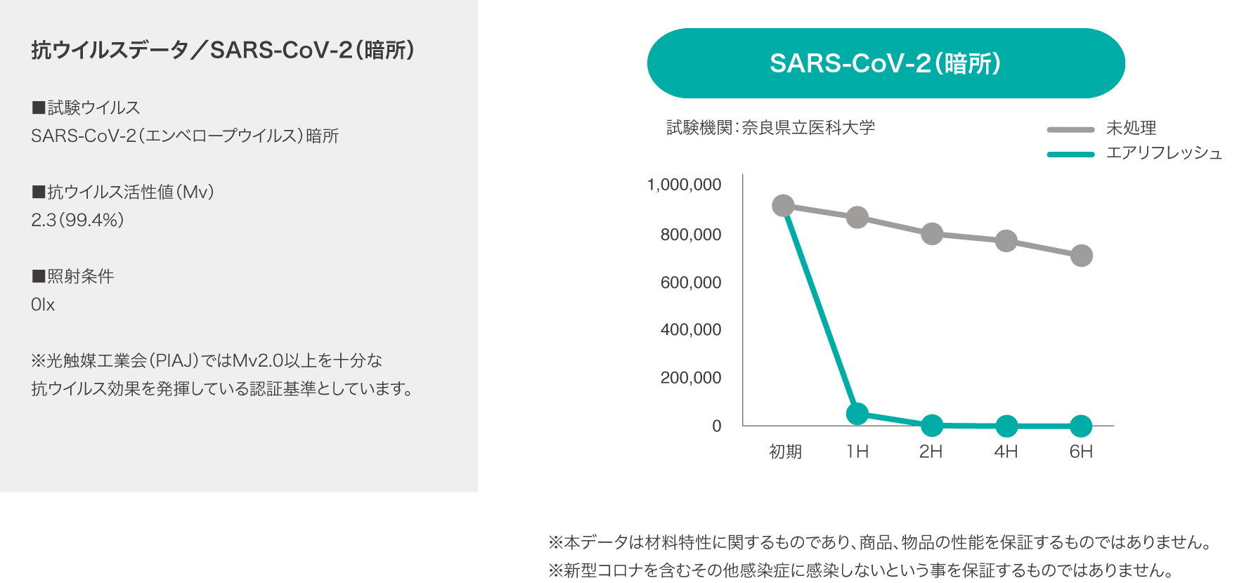 抗ウイルスデータ／SARS-CoV-2（暗所）